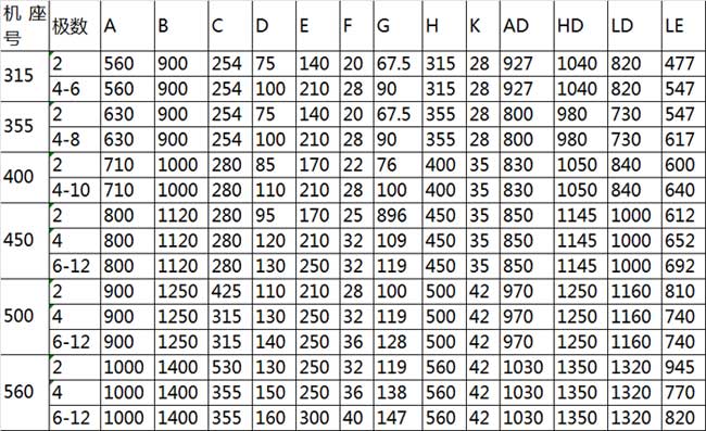 高壓防爆電機參數(shù)表